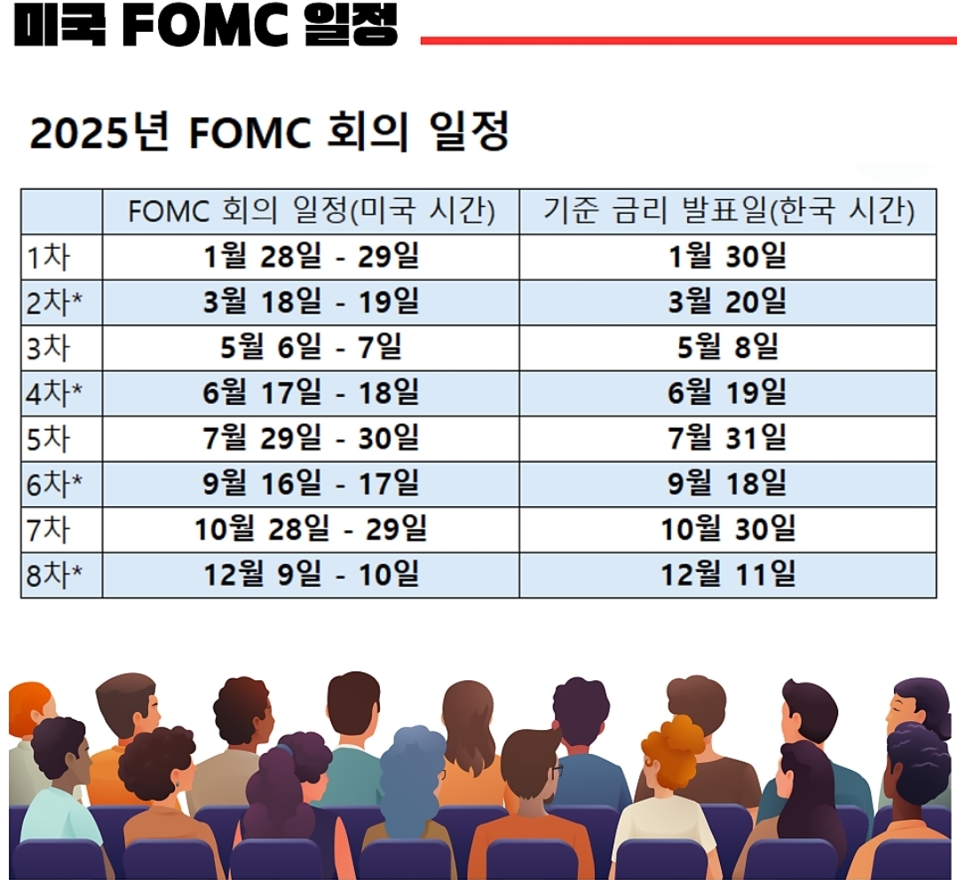 [정보공유]미국 FOMC 회의 일정 및 발표시간