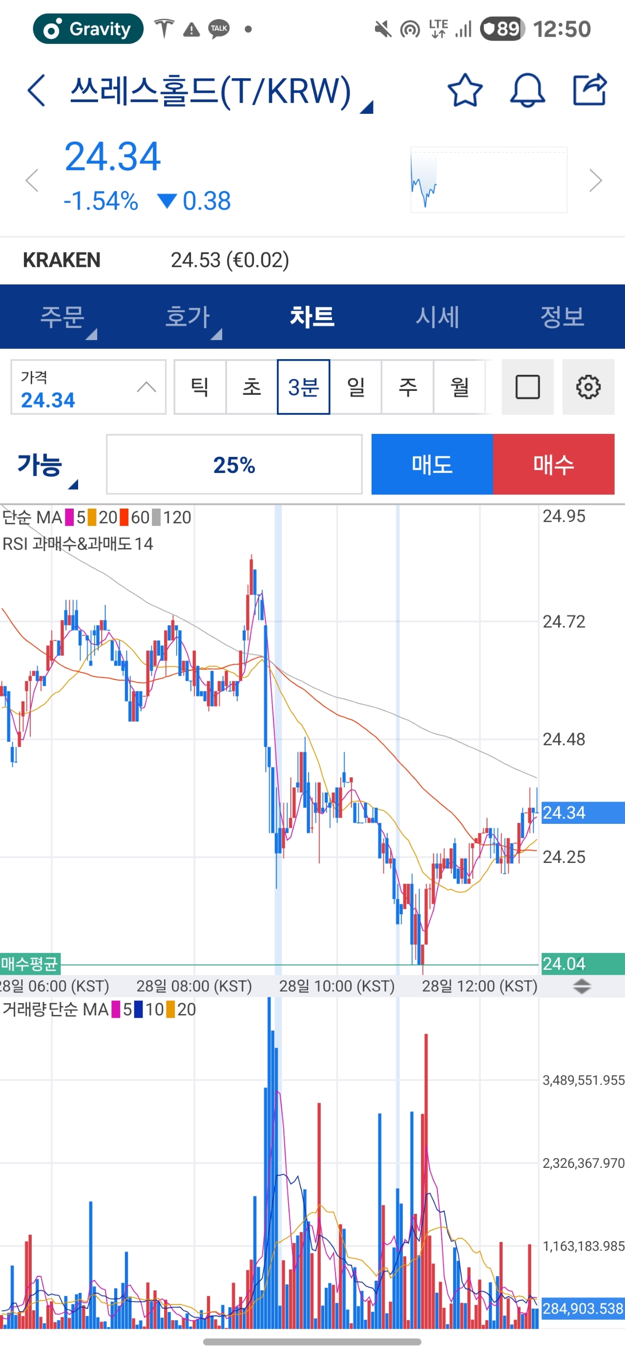 바닥쟙깅