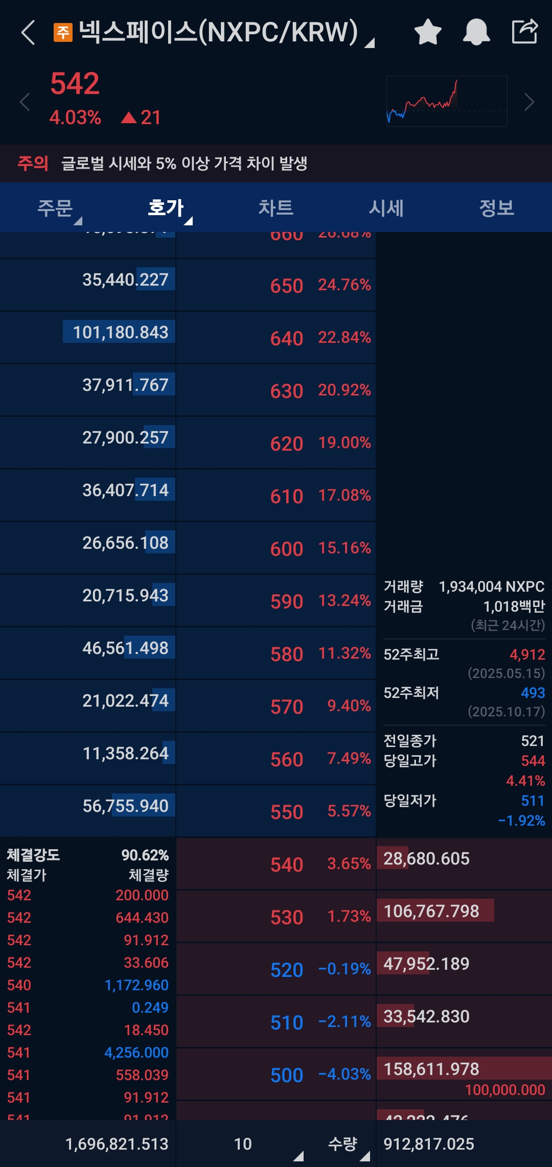 호가창