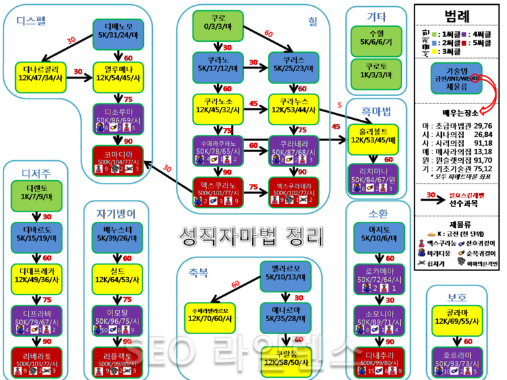 LOD_priest_complete_v2.png?type=w740