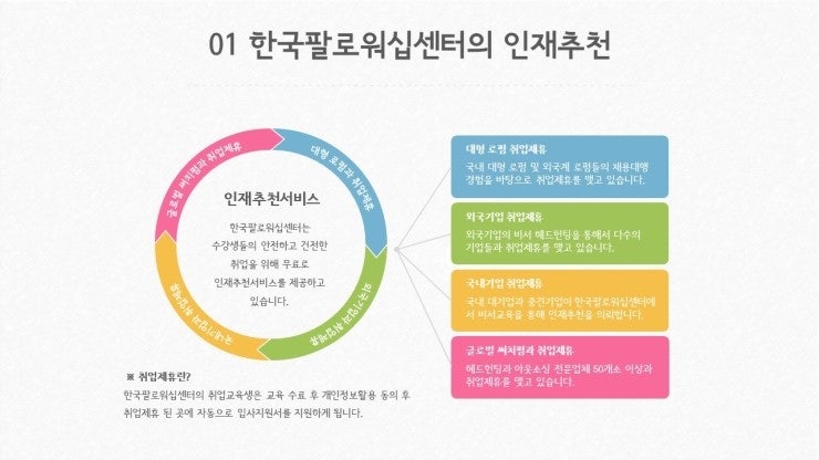 한국취업센터 이미지
