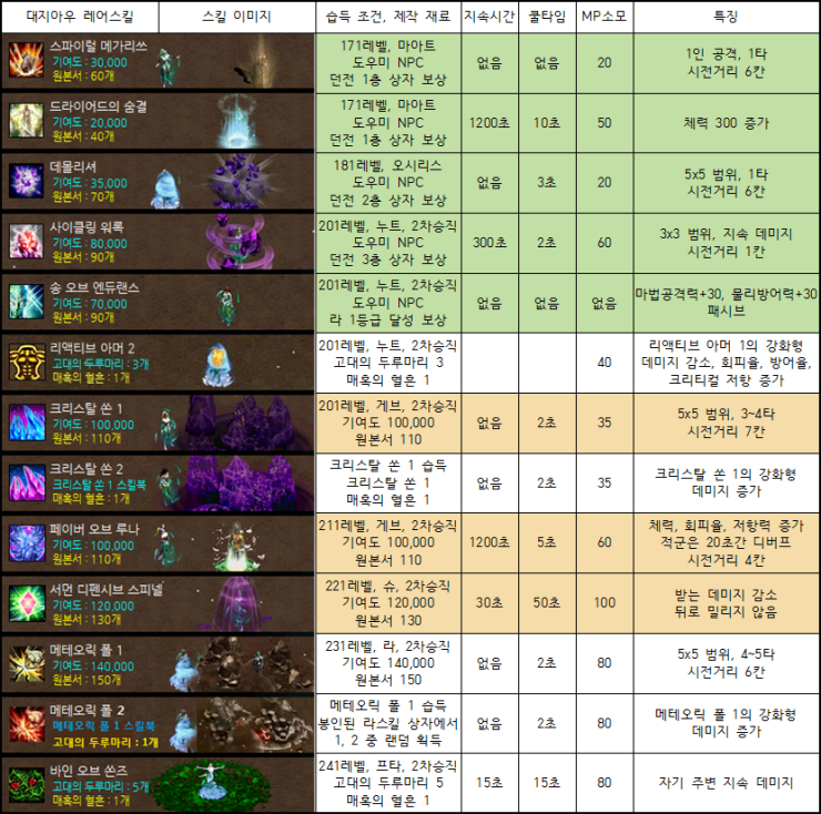 %EB%8C%80%EC%95%84.png?type=w740