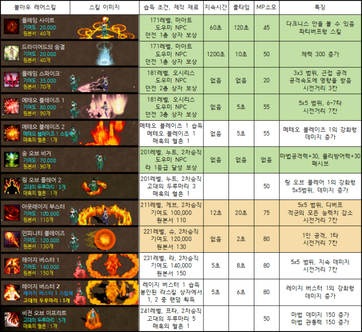 %EB%B6%88%EC%95%84.png?type=w740