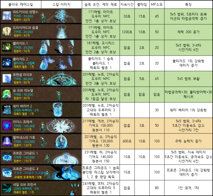 %EB%AC%BC%EC%95%84.png?type=w740