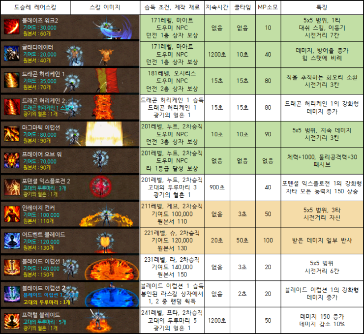 %EB%8F%84%EC%8A%AC.png?type=w740