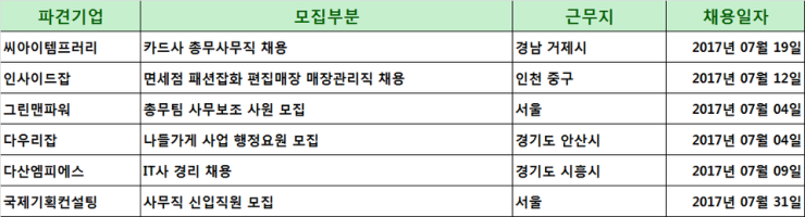 씨아이템프러리주 이미지