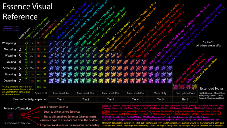 Essences.png?type=w740
