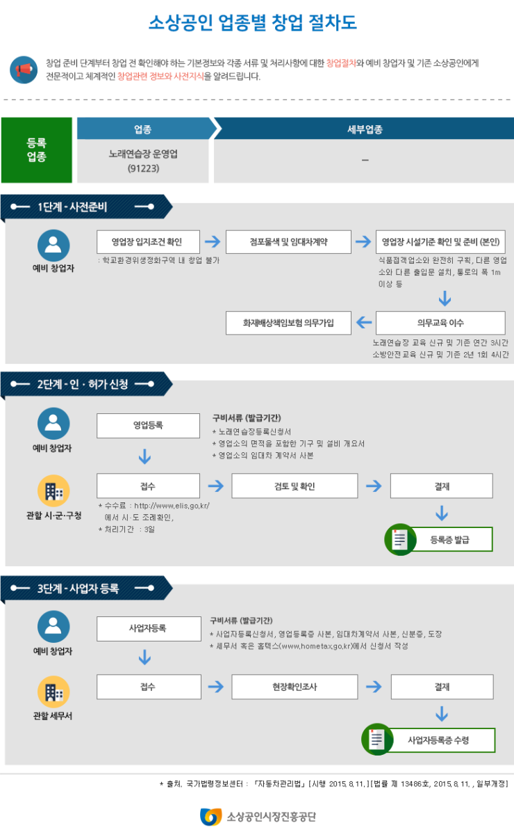 월드노래연습장 이미지
