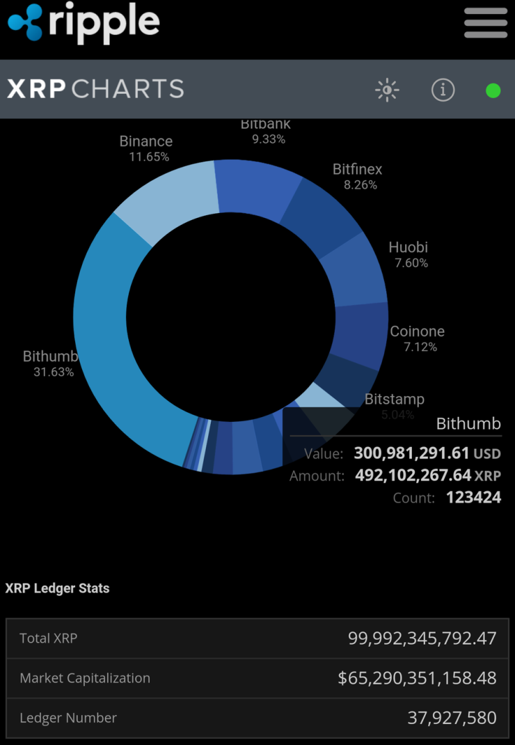 송금 은행은 리플 네트워크(X-current)만 사용하는것이지 XRP를 시용하는게 아니다?-거짓(1일 XRP 소각량) : 네이버 블로그