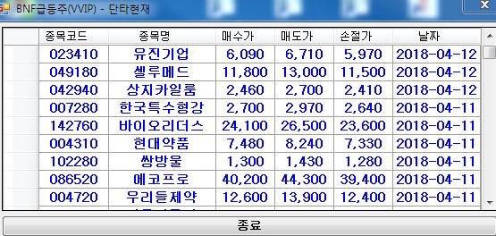 유진쌍방울 이미지