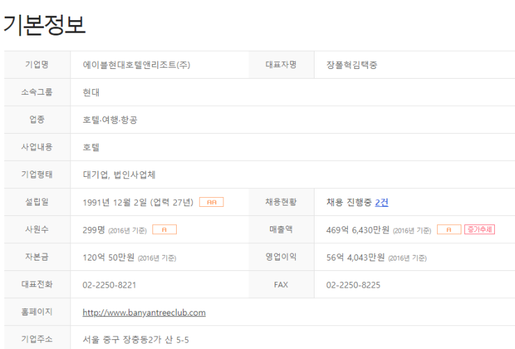 에이블현대호텔앤리조트 이미지