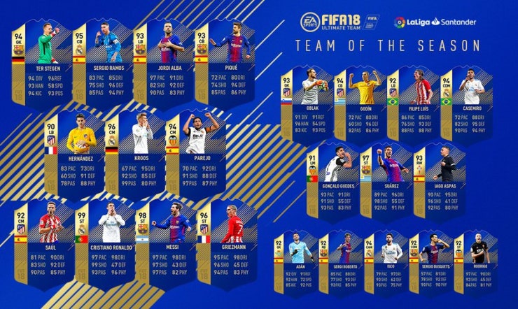 Ea Sports Fifa Online 4