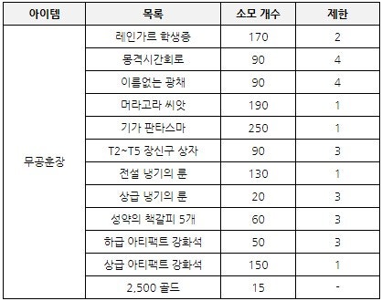 %EC%84%9C%EB%B8%8C%EC%8A%A4%ED%86%A0%EB%