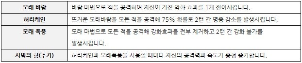 74%EC%B8%B5_%EB%B0%94%EC%82%AC%EB%A5%B4.