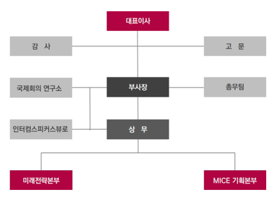 주식회사 일인자 이미지
