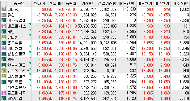 에스씨앤피 이미지