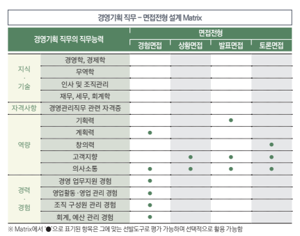 하우스터디위례스터디카페 이미지