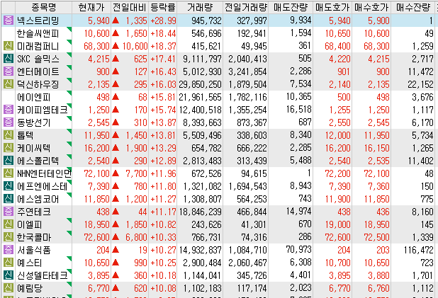 에스씨앤피 이미지