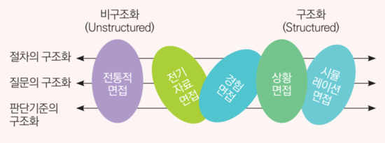 하우스터디위례스터디카페 이미지