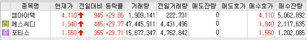 에스씨앤피 이미지