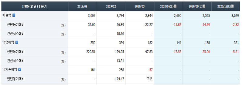탑엔터프라이즈 이미지