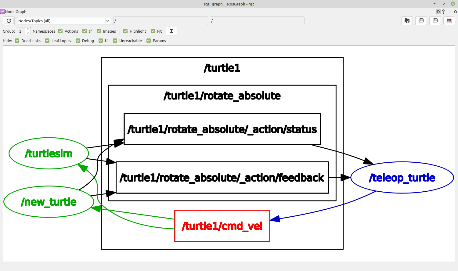 rqt_graph
