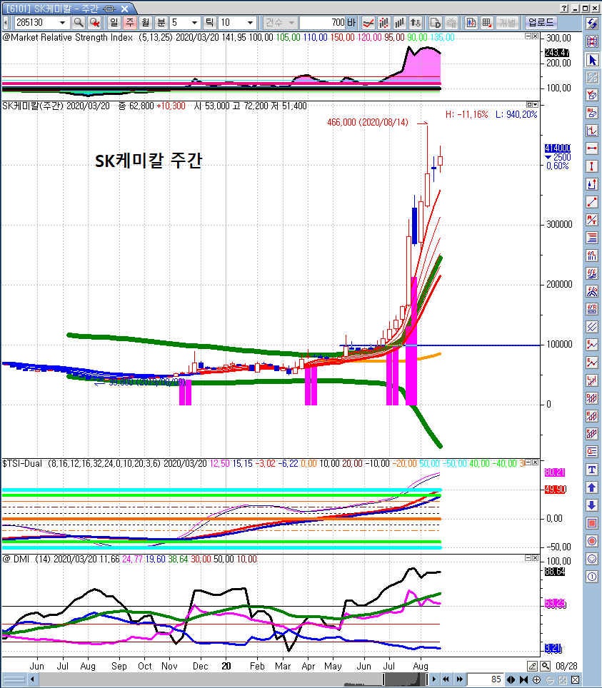 SK케미칼(SK바이오사이언스), LG화학, 바이넥스, 유바이오로직스 - 코로나19 백신 위탁생산(CMO) 가능업체 : 네이버 블로그