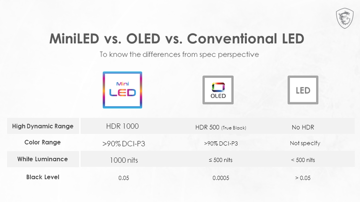 HDR 이야기 - 미니 LED Back Light LCD가 몰려 온다. 미니 LED, 마이크로 LED 헛갈리는 용어, 그리고 ...