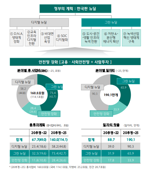 엘엔에프 네트웍스 이미지