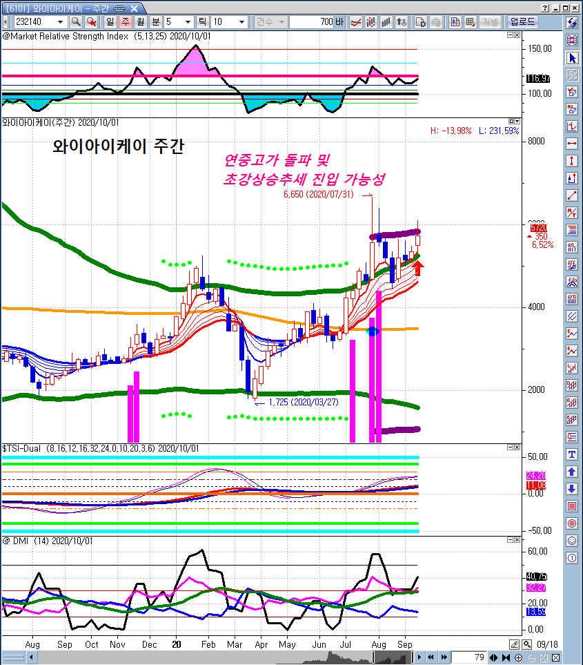 관심주] 반도체 검사장비 관심주 - 네오셈, 엑시콘, 유니테스트, 와이아이케이 : 네이버 블로그