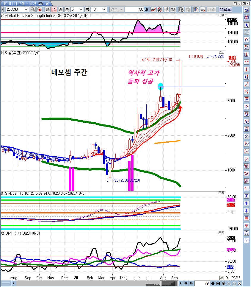 관심주] 반도체 검사장비 관심주 - 네오셈, 엑시콘, 유니테스트, 와이아이케이 : 네이버 블로그