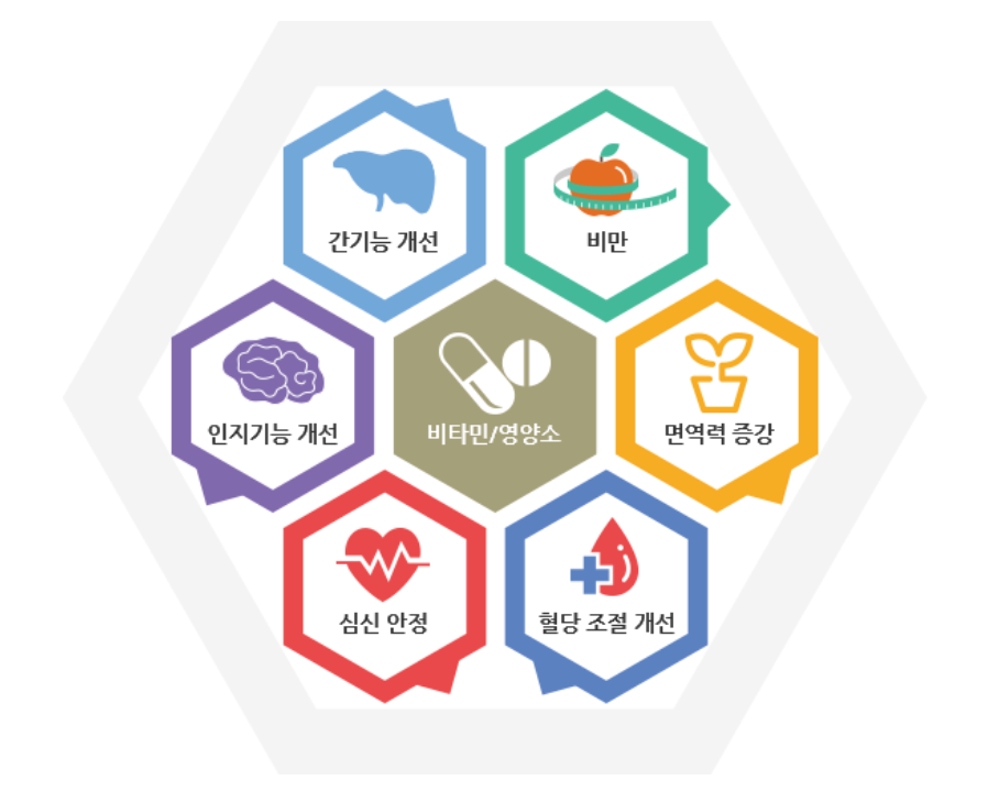 (주)팜크로스 이미지