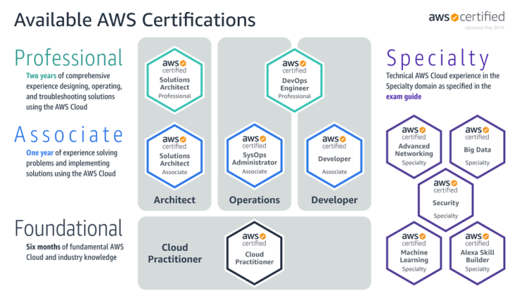 AWS-Certification-Current-Roadmap.png?type=w740