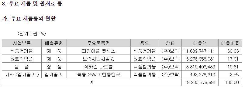 남영상사(주) 이미지