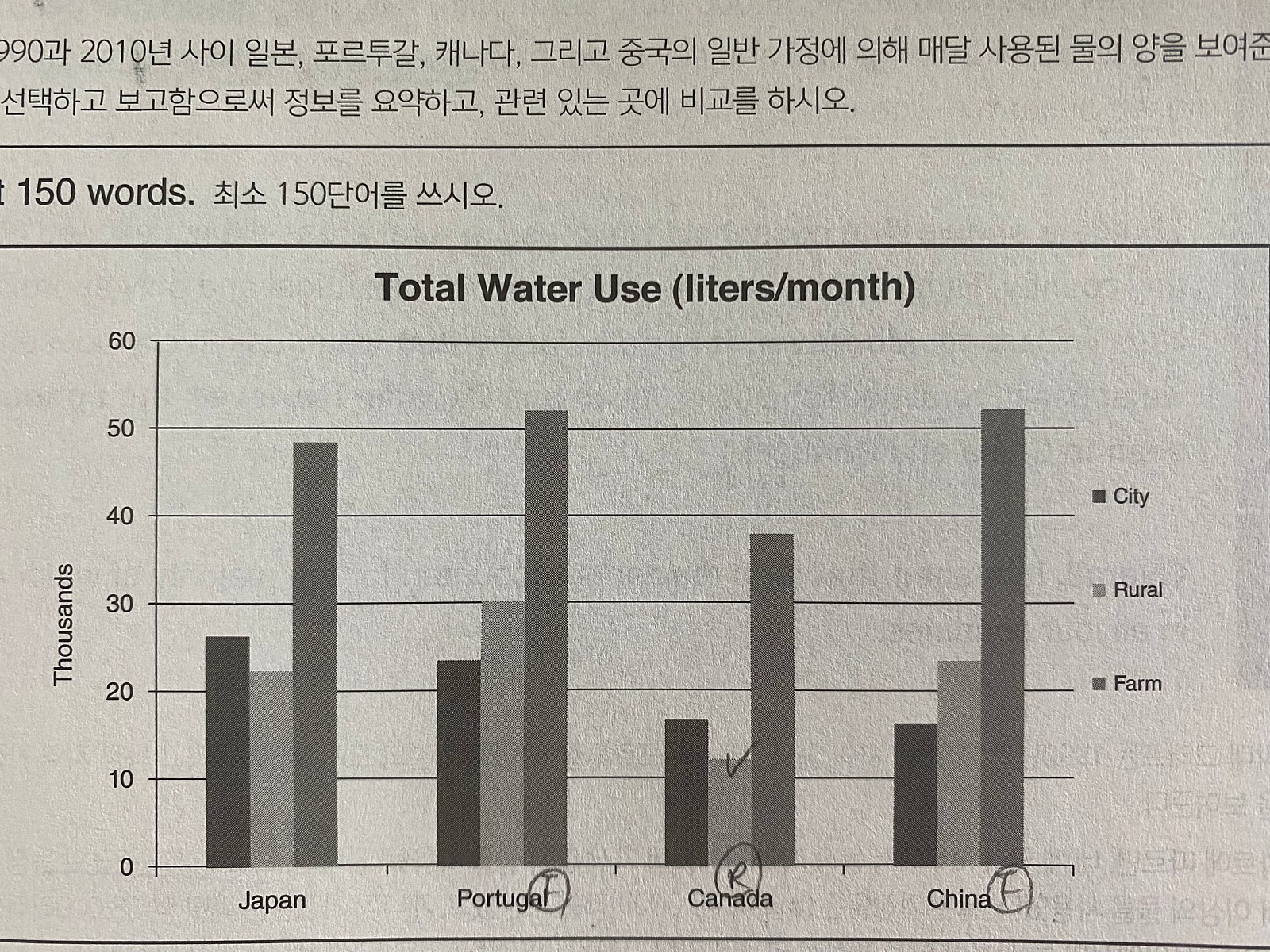 total_water_use_graph.jpg