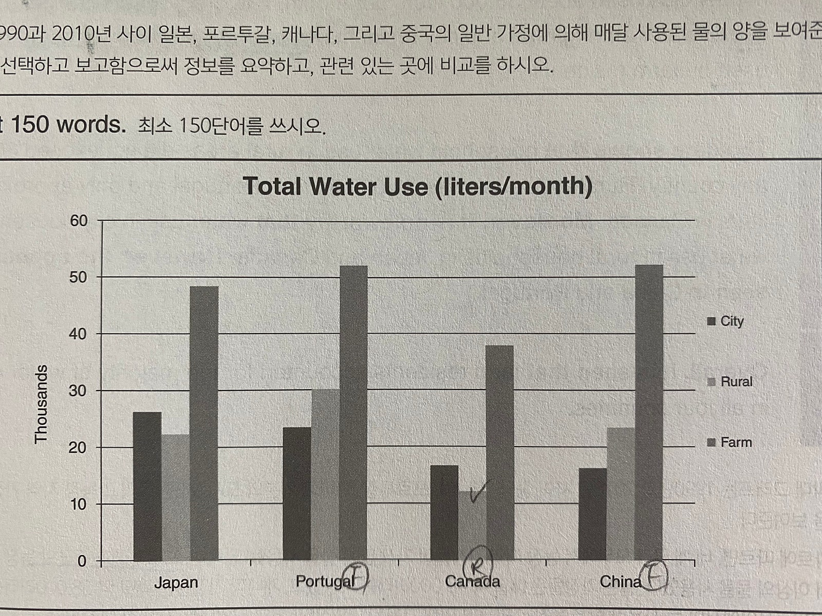 total_water_use_graph.jpg