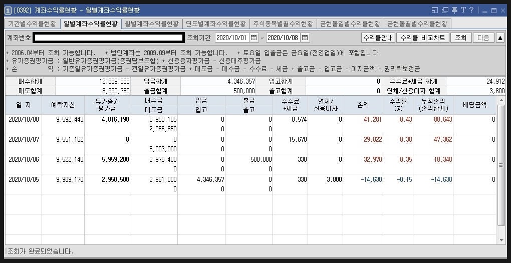 비씨월드제약 이미지