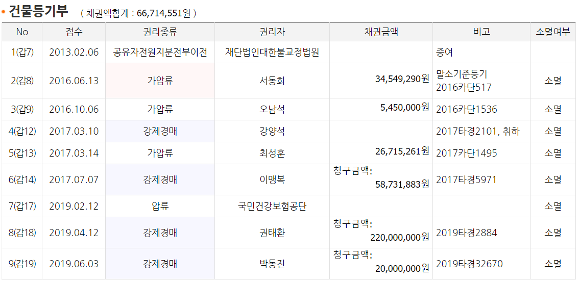 의료법인부여의료재단 이미지