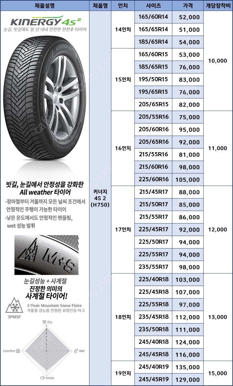 [판매](한국타이어) 라우펜 벤투스 S2 AS S1ev...--9