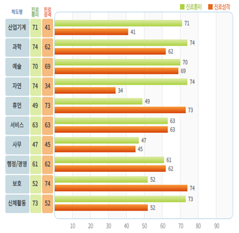연우심리개발원 이미지