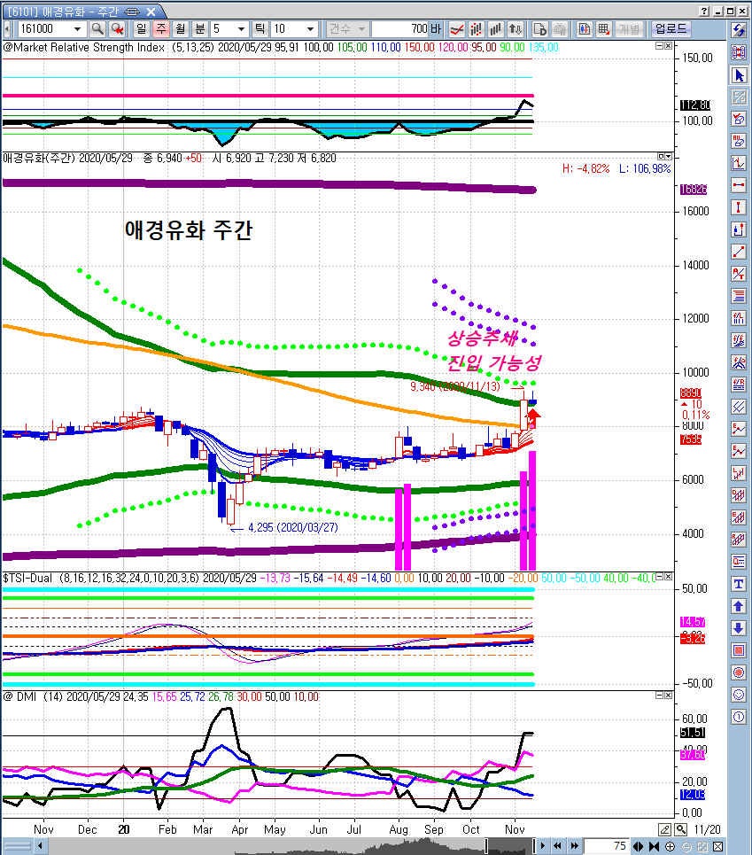 관심주] 중소형 화학 관심주 - 효성티앤씨, 애경유화, 카프로 : 네이버 블로그