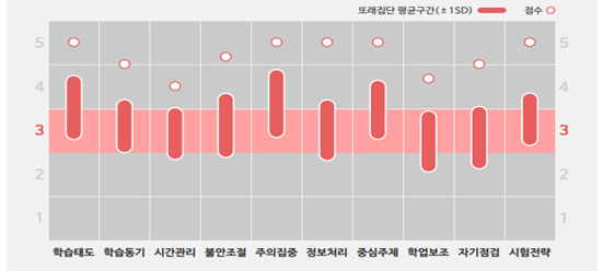 연우심리개발원 이미지