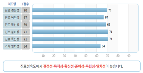 연우심리개발원 이미지