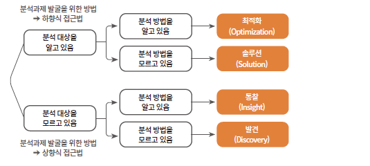 4가지 분석주제