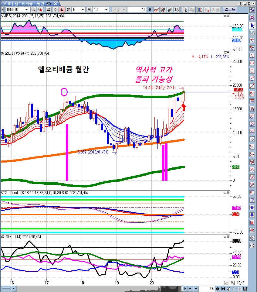 관심주] 엘오티베큠 - 2021년 영업이익 200% 이상 증가 전망 (2020년12월14일) : 네이버 블로그