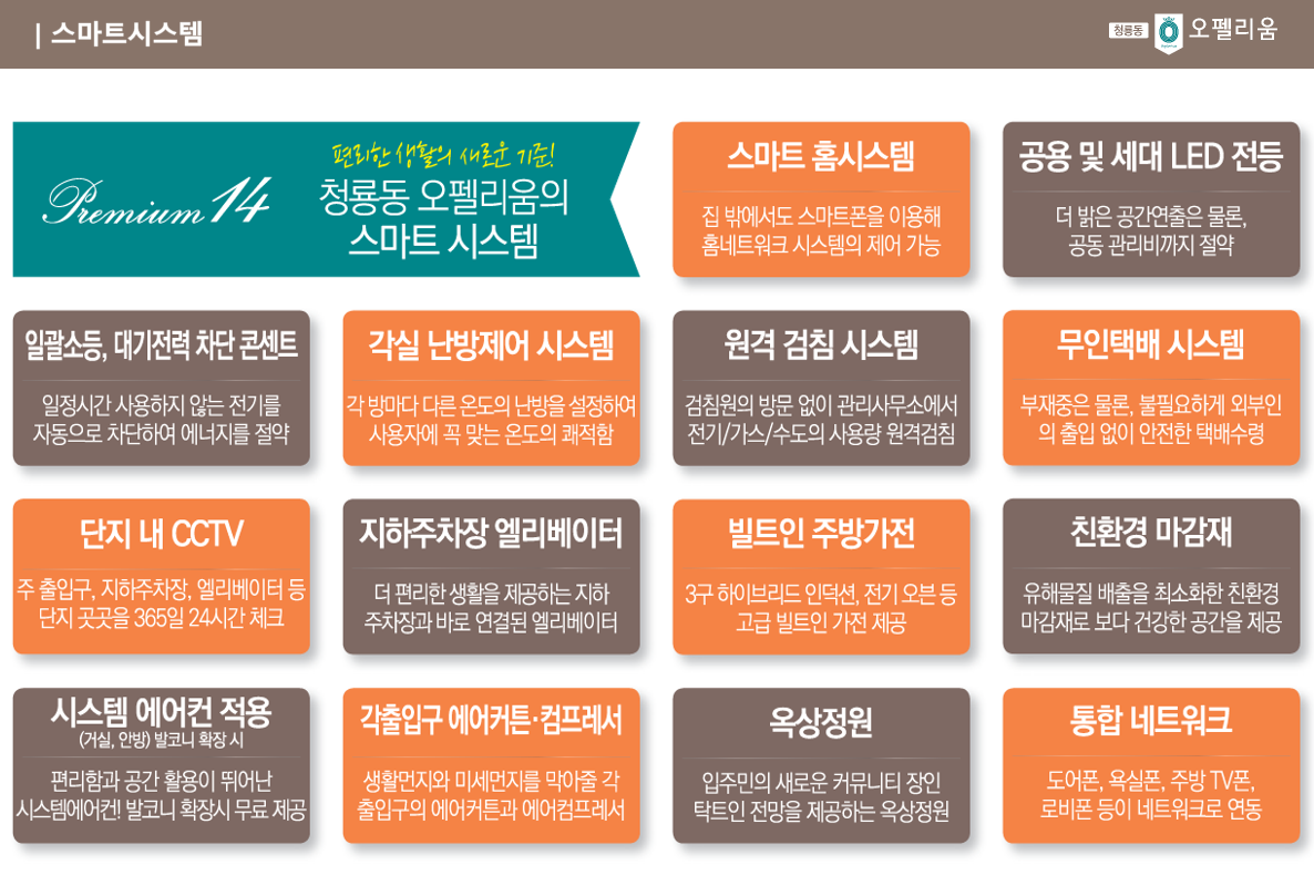 스마트시스템 이미지