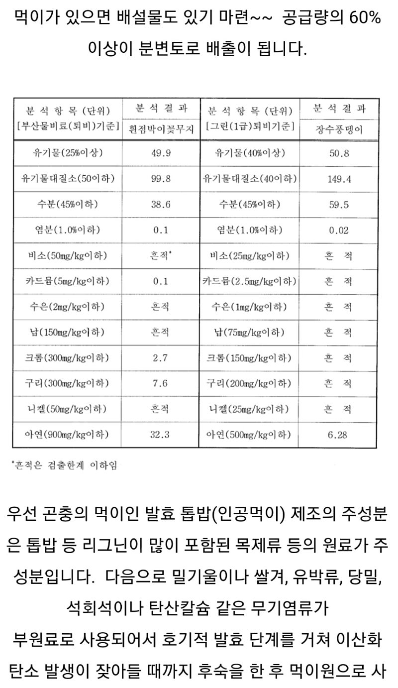 직접 생산한 화훼 원예 용 천연 비료 무공해 거름 장수...--2