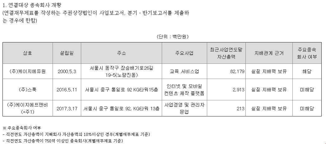 (주)케이지에프앤비 이미지
