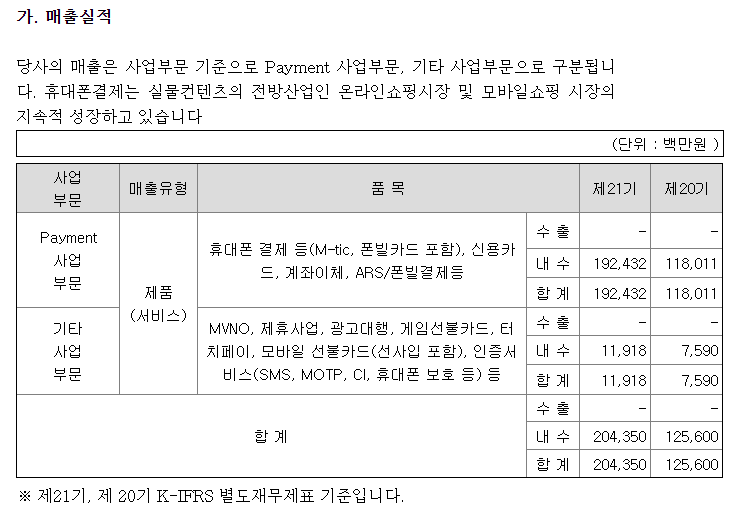 (주)케이지에프앤비 이미지