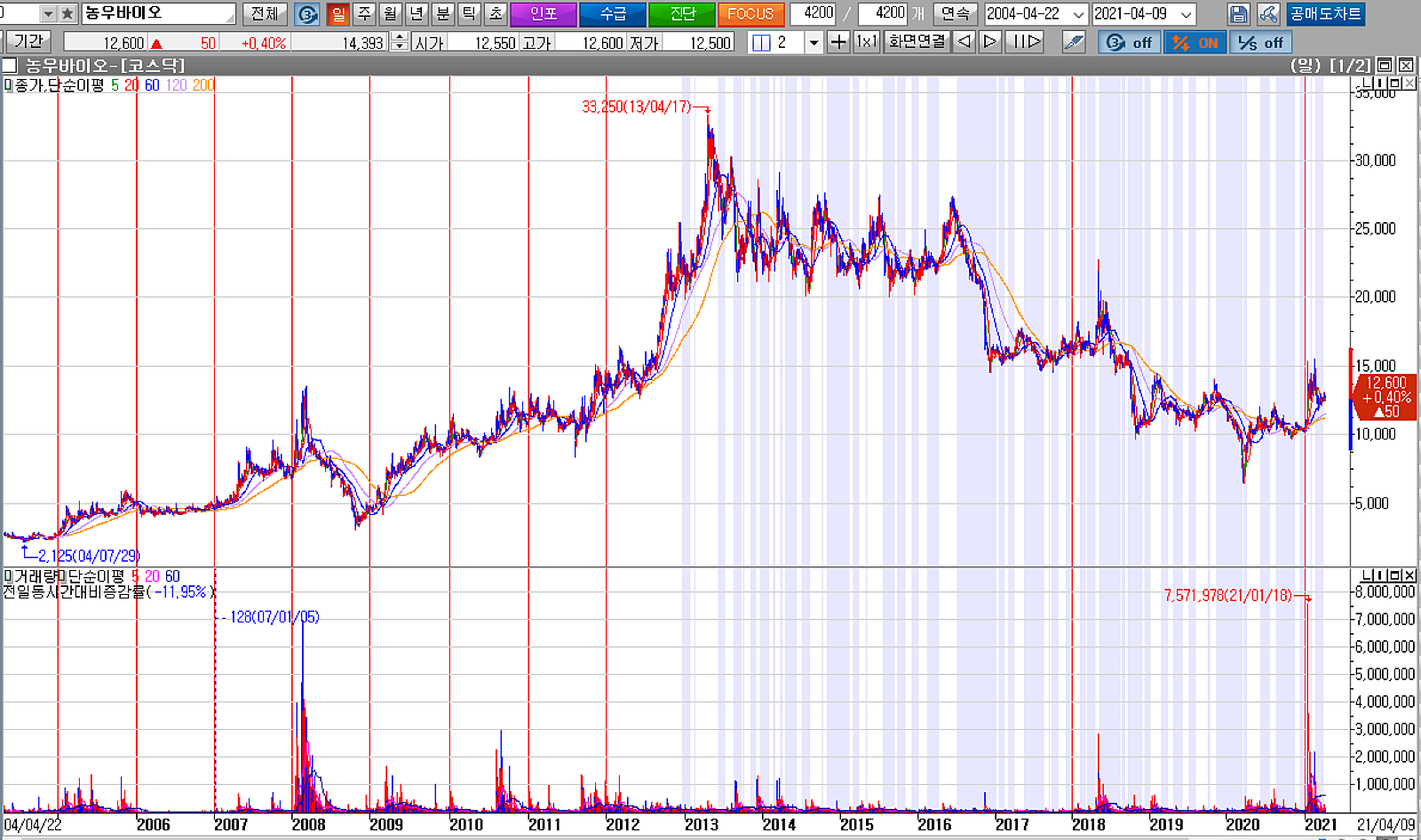 1년전 탐방및컨콜)